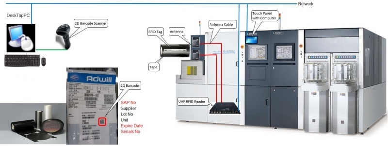 Semiconductor Packaging Pick-and-Place Machine Material Foolproof Verification Management