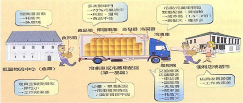 冷鏈.jpg